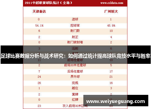 足球比赛数据分析与战术研究：如何通过统计提高球队竞技水平与胜率